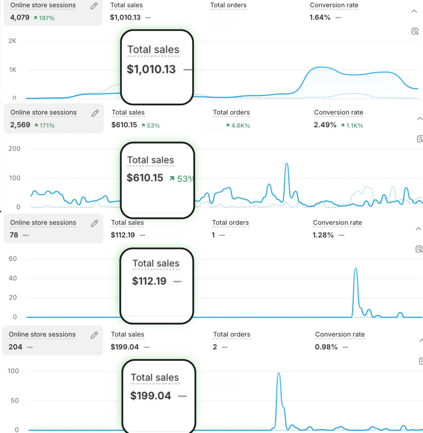 How To Make Your First $2500+ With NIL