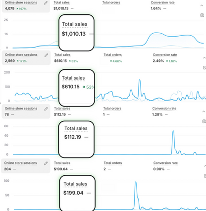 How To Make Your First $2500+ With NIL